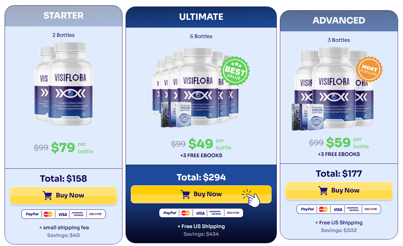 Exclusive VisiFlora Offer